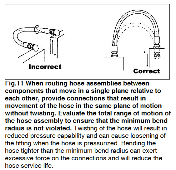 routing hose assemblies